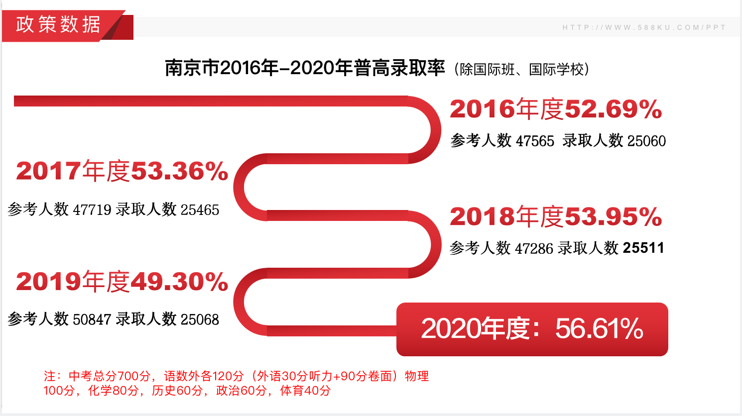 南京市近三年中考分數(shù)線，江蘇藝之行畫室附圖3